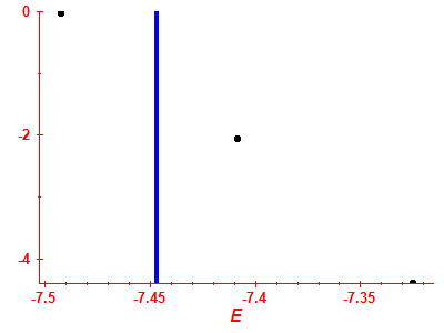 Strength function log